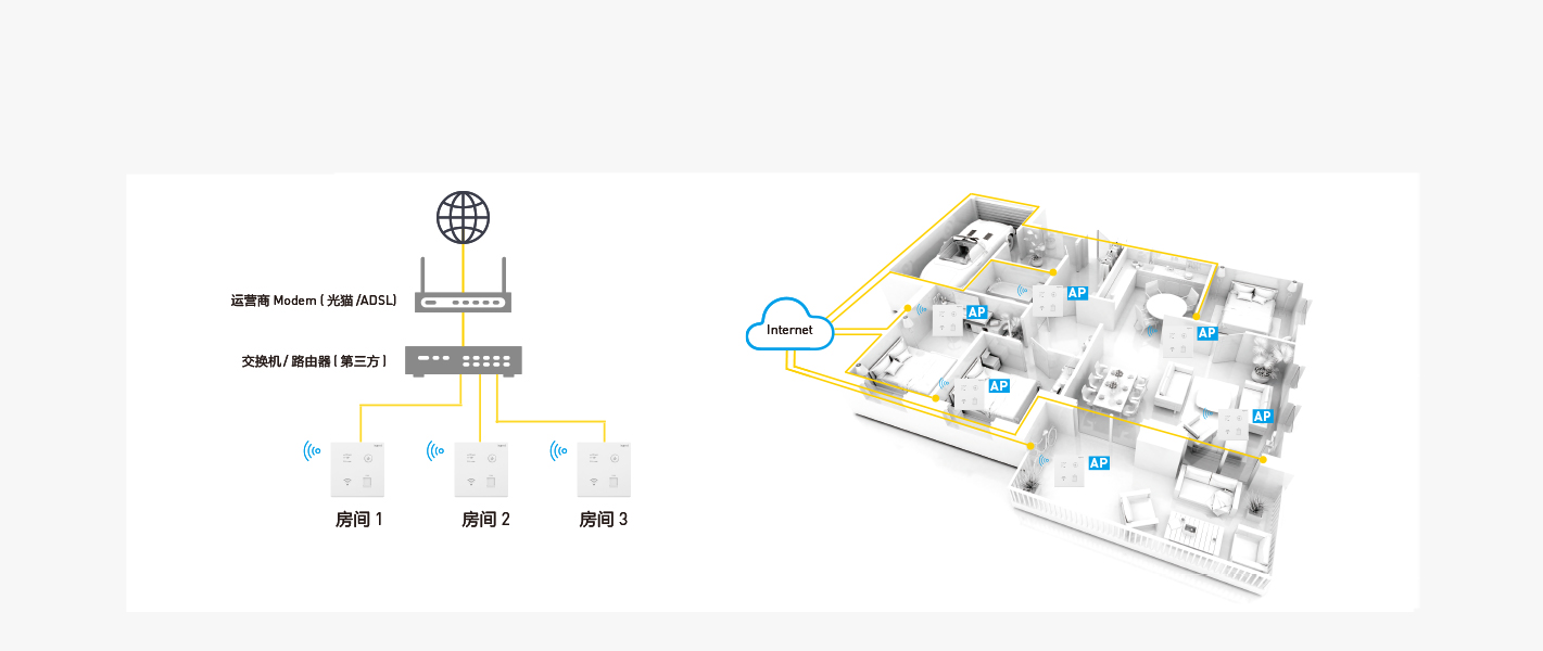 爱游戏家庭信息网络解决方案