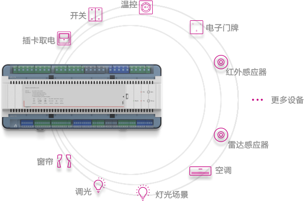 LS 模块系列